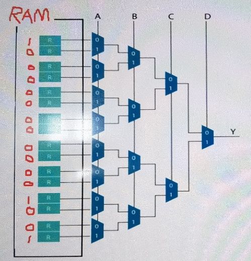 国科大《超大规模集成电路设计》期末考试复习攻略
