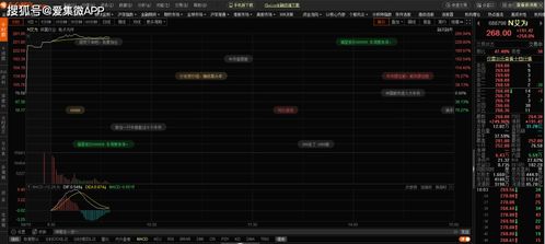 艾为电子科创板上市首日大涨250%，国产模拟IC设计迎发展新篇章