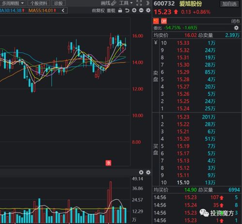 双11，A股被打骨折了！集成电路设计领跌的背后逻辑