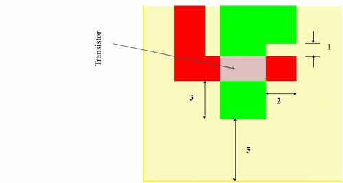 超大规模集成电路设计 深入理解基本概念（二）